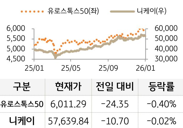 선진 증시(유럽/일본)