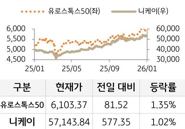 선진 증시(유럽/일본)