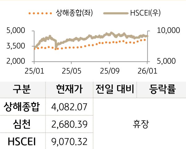 중국 증시(본토/홍콩)