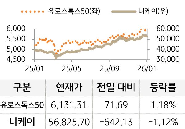 선진 증시(유럽/일본)