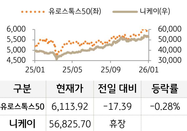 선진 증시(유럽/일본)