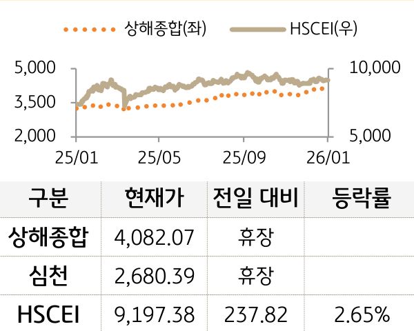 중국 증시(본토/홍콩)
