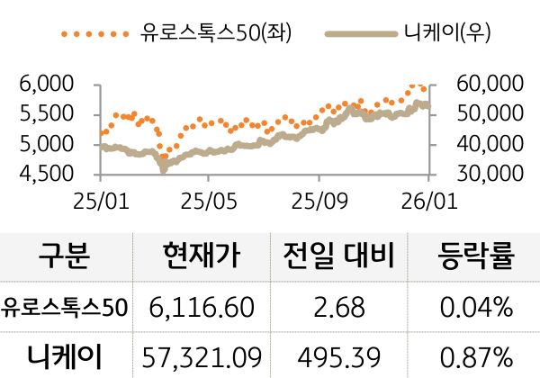 선진 증시(유럽/일본)