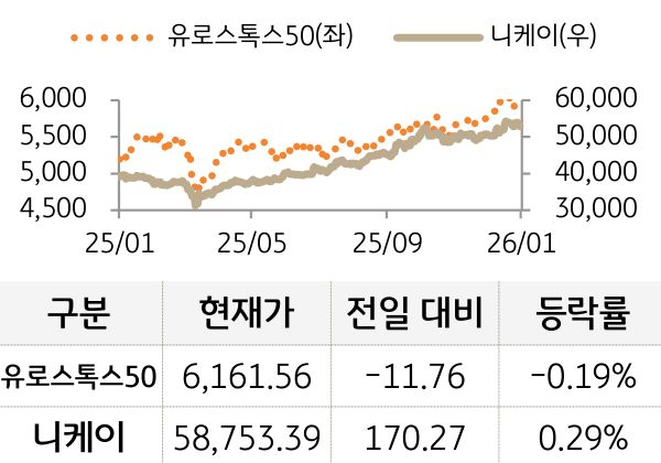 선진 증시(유럽/일본)