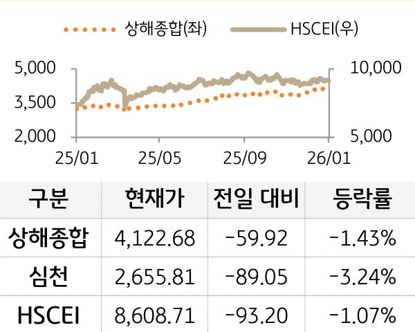 중국 증시(본토/홍콩)