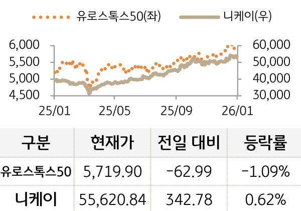 선진 증시(유럽/일본)