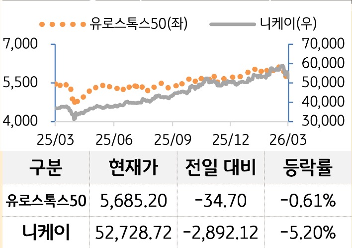 선진 증시(유럽/일본)