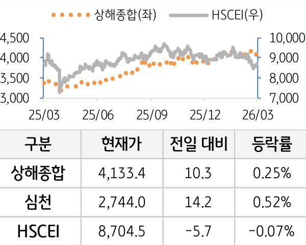 중국 증시(본토/홍콩)