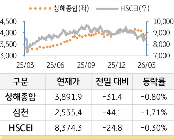 중국 증시(본토/홍콩)