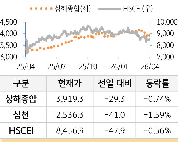 중국 증시(본토/홍콩)
