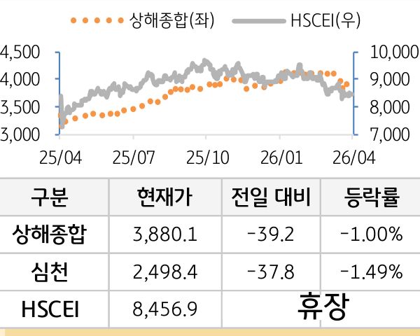 중국 증시(본토/홍콩)