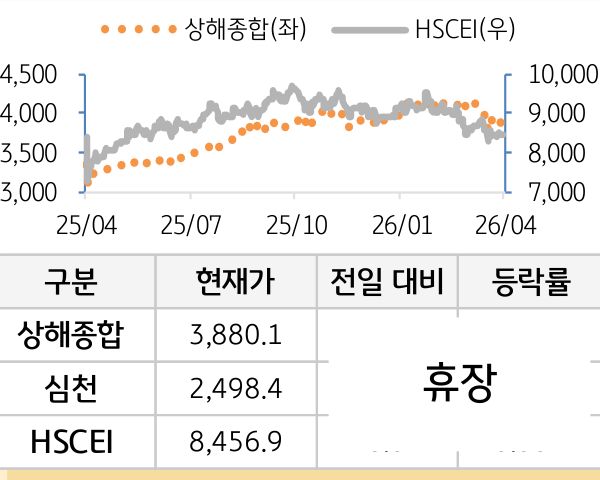 중국 증시(본토/홍콩)