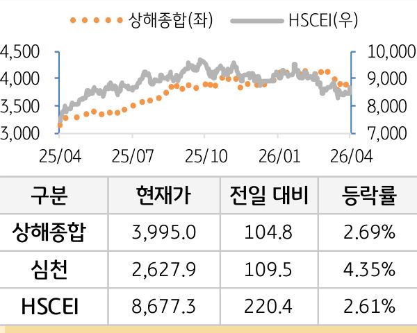 중국 증시(본토/홍콩)