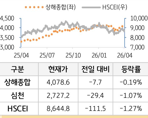 중국 증시(본토/홍콩)