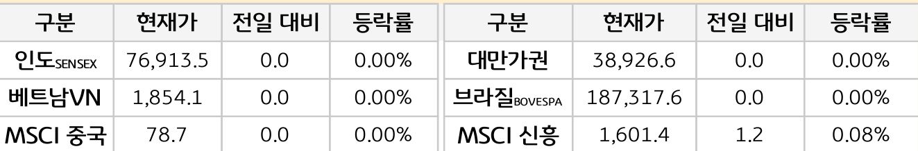 신흥국 증시