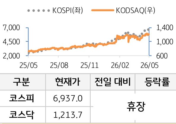 국내증시