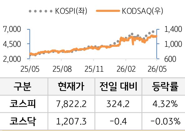 국내증시