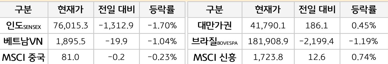 신흥국 증시