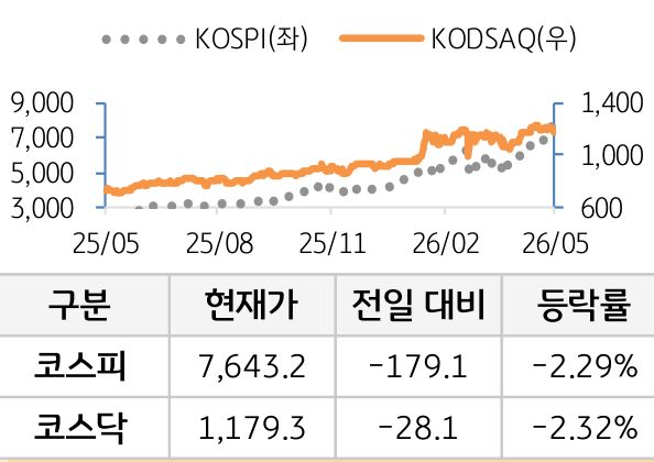 국내증시