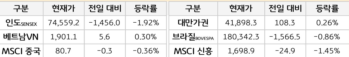 신흥국 증시