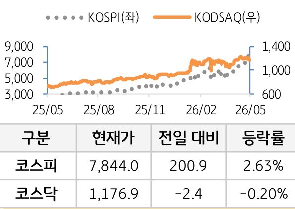 국내증시