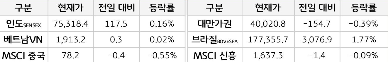 신흥국 증시