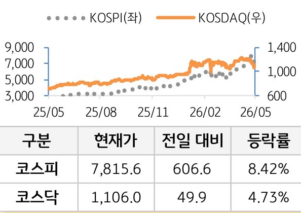국내증시