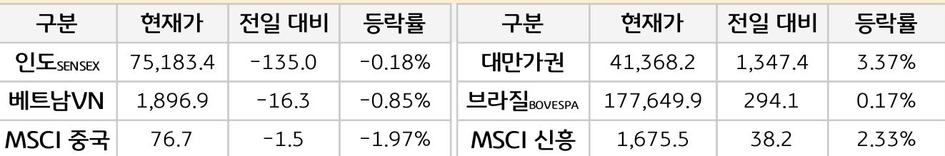 신흥국 증시
