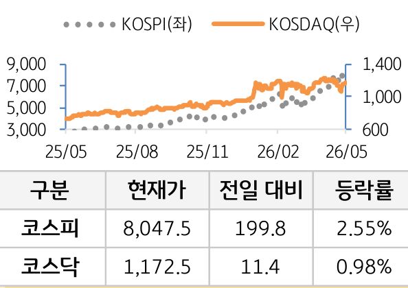 국내증시