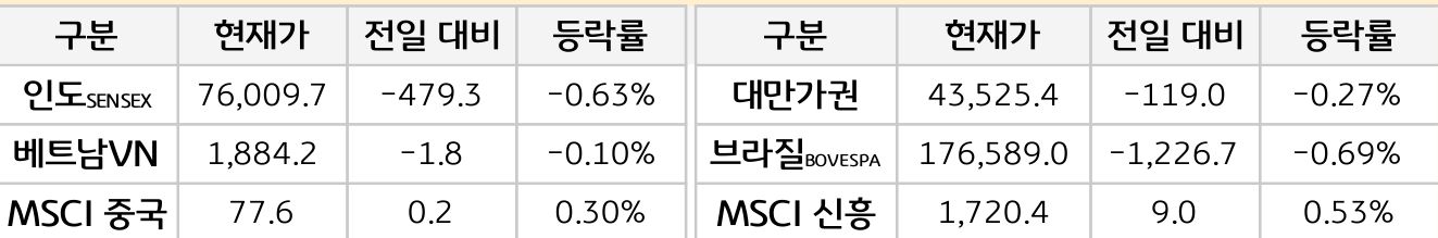 신흥국 증시
