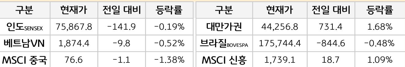 신흥국 증시