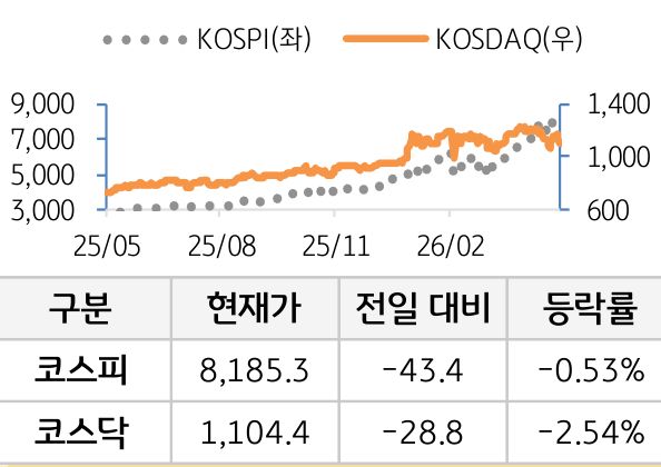 국내증시