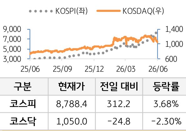 국내증시