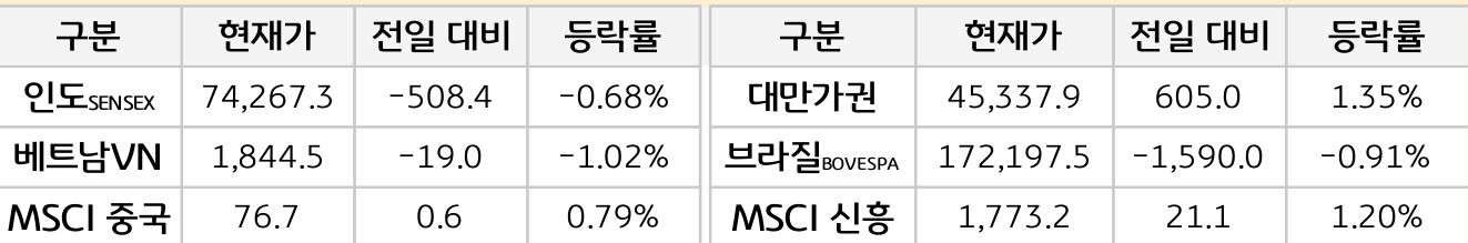 신흥국 증시