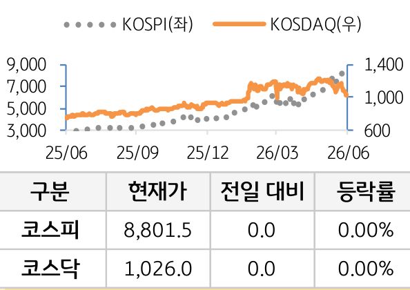 국내증시