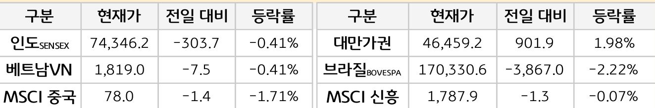 신흥국 증시