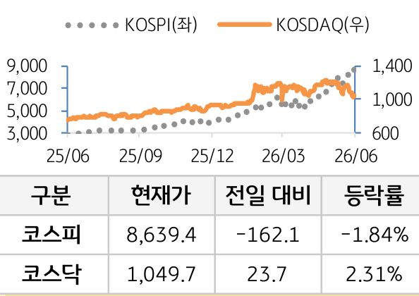 국내증시