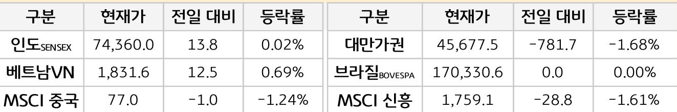 신흥국 증시