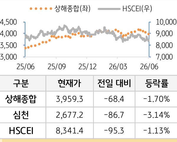 중국 증시(본토/홍콩)