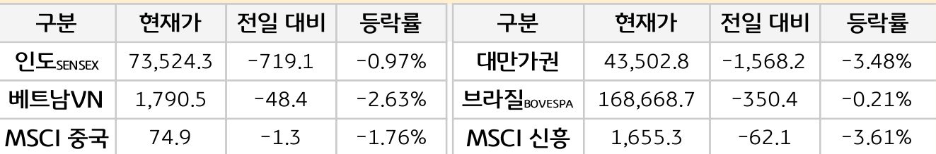 신흥국 증시