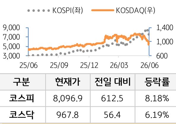 국내증시