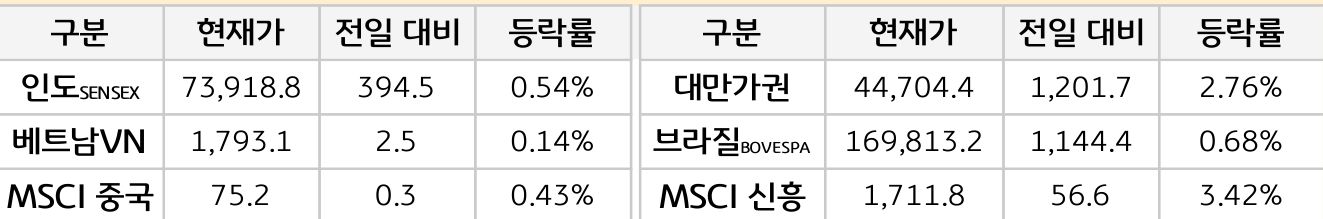 신흥국 증시