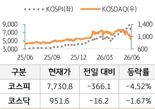 국내증시