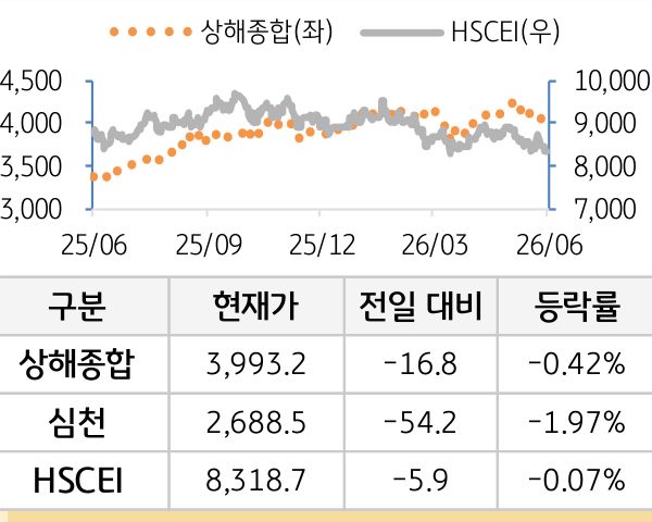 중국 증시(본토/홍콩)