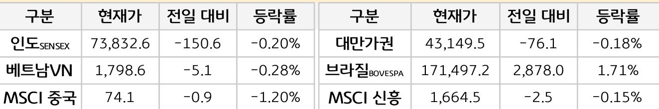신흥국 증시