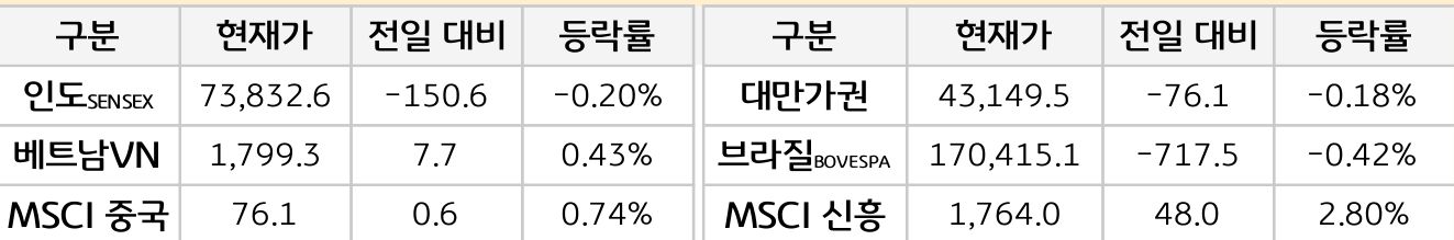 신흥국 증시