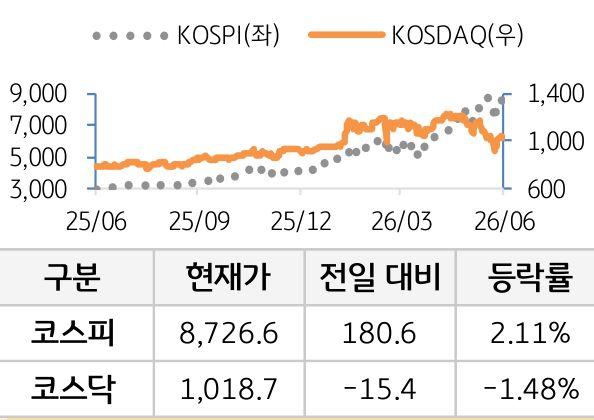 국내증시