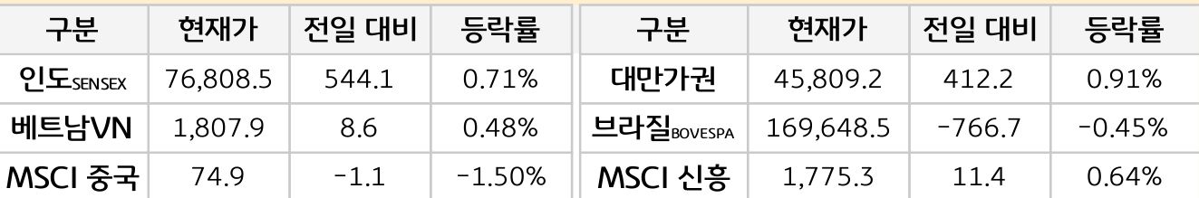 신흥국 증시