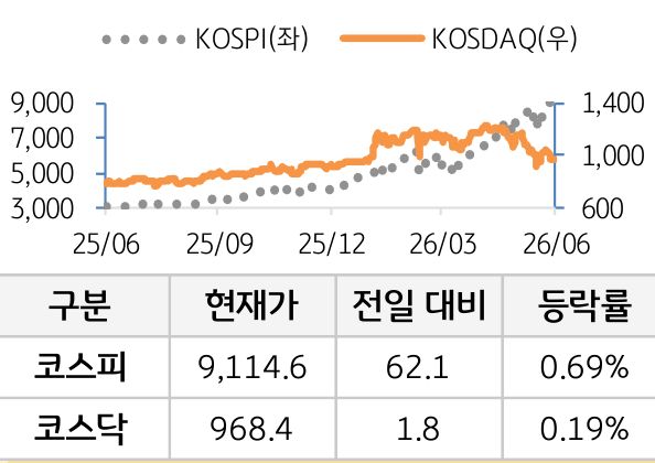 국내증시