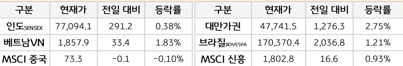신흥국 증시